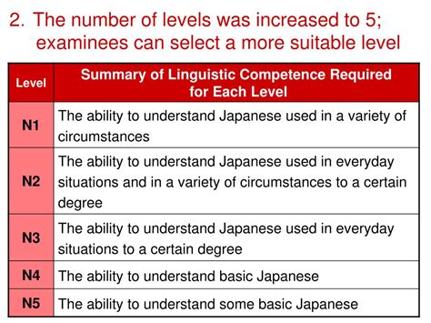 Japanese Language Proficiency Test (JLPT) .
